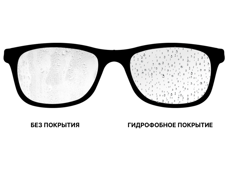  гидрофобное покрытие линз очков